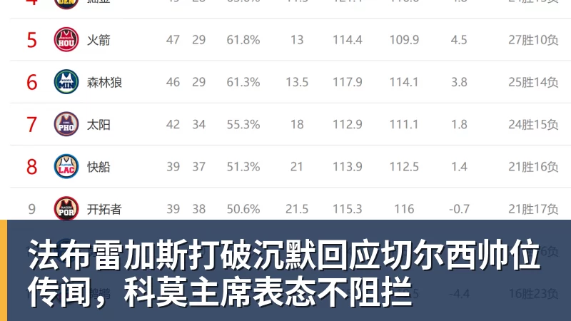 法布雷加斯打破沉默回应切尔西帅位传闻,科莫主席表态不阻拦