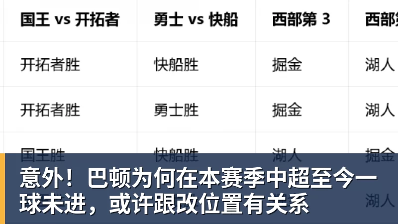 意外!巴顿为何在本赛季中超至今一球未进,或许跟改位置有关系