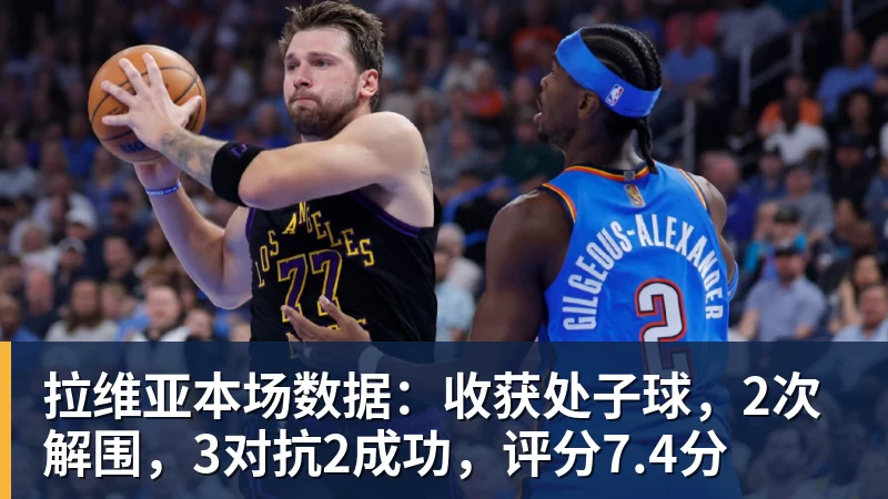 拉维亚本场数据:收获处子球,2次解围,3对抗2成功,评分7.4分